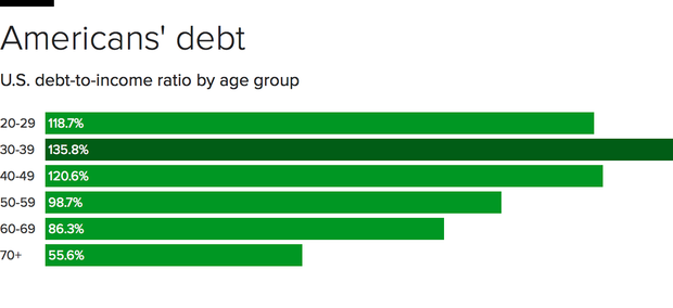 global-wealth-americans.png 