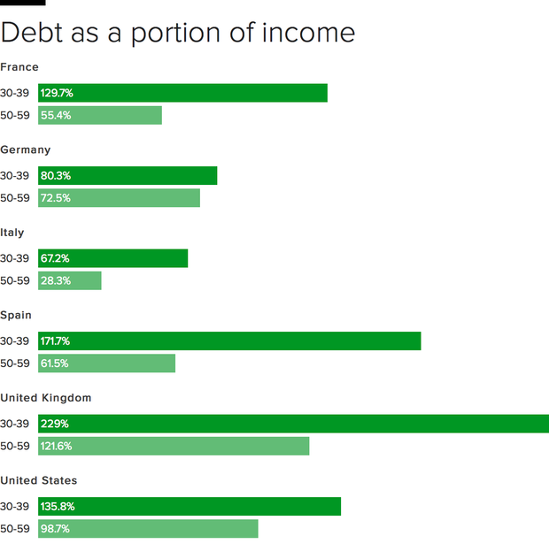 global-wealth-debt.png 