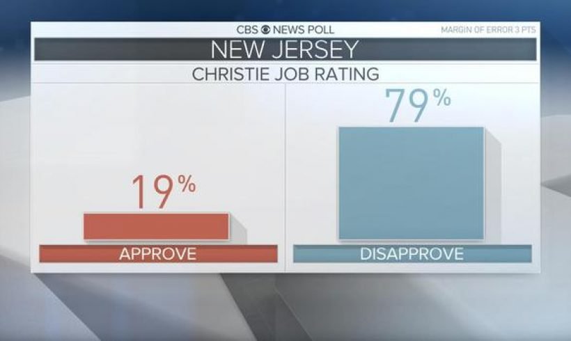 What’s on the minds of voters in Virginia and New Jersey? What’s on the minds of voters in Virginia and New Jersey?