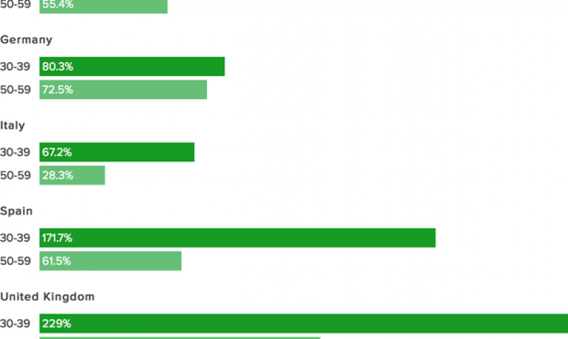 How much of the world’s wealth is owned by the rich?