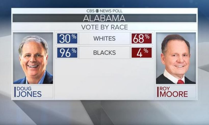 What do Republicans think of Doug Jones’ victory?