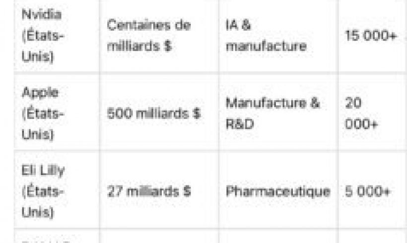 Comment les droits de douane de Trump et les politiques commerciales réciproques ramènent emplois et investissements en Amérique Comment les droits de douane de Trump et les politiques commerciales réciproques ramènent emplois et investissements en Amérique